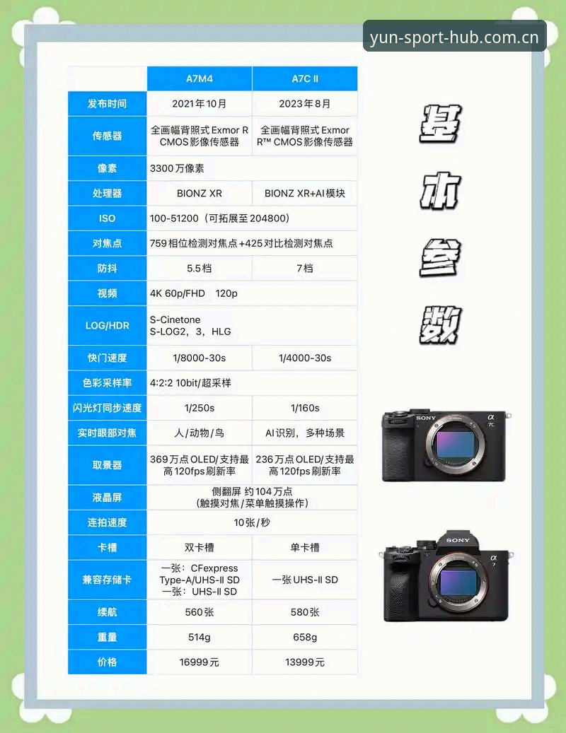 云开极致体验哪个好 云开极致体验选择指南:资深用户教你找到最适合的A7B3版本玩法